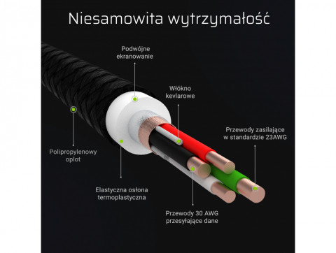 GREEN CELL ZESTAW KABLI 3X USB-LIGHTNING 1,2M - Galeria zdjęcie 5