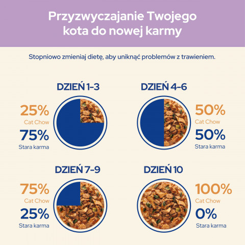 PURINA CAT CHOW Sensitive z łososiem i cukinią w sosie - mokra karma dla kota - 24x85 g - Galeria zdjęcie 14