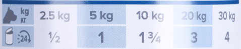 HILL'S PD Canine Food Sensitivities z/d - mokra karma dla psa - 6x370 g - Galeria zdjęcie 8