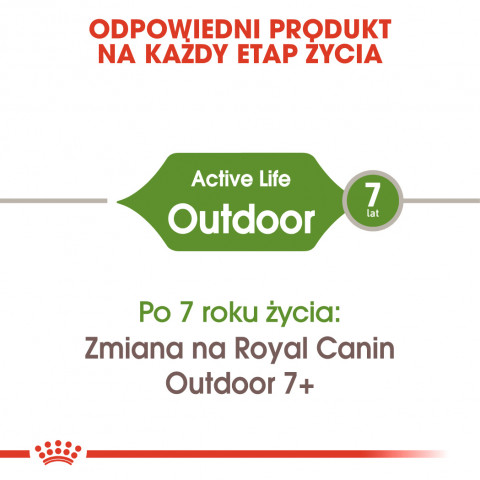 Karma Royal Canin FHN Outdoor 30 4 kg - Galeria zdjęcie 7