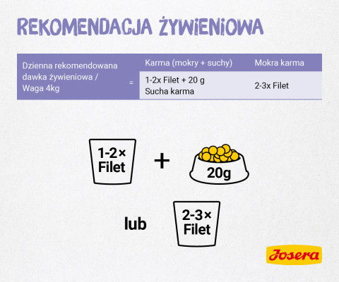 JOSERA Filet kurczak z cielęciną - mokra karma dla kota - 70 g - Galeria zdjęcie 3