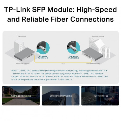 Moduł dwukierunkowy TP-LINK TL-SM321A-2 - Galeria zdjęcie 7