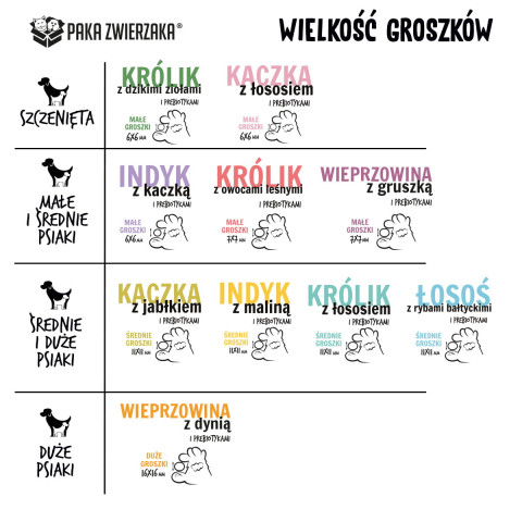 PAKA ZWIERZAKA Królik z owocami leśnymi S - sucha karma dla psa - 9kg - Galeria zdjęcie 3