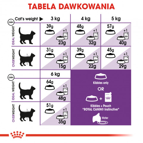 ROYAL CANIN Sensible 33 Adult - sucha karma dla kota - 400g - Galeria zdjęcie 8