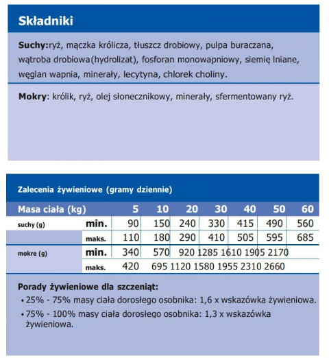 TROVET Hypoallergenic RRD z królikiem - mokra karma dla psa - 12x400 g - Galeria zdjęcie 5