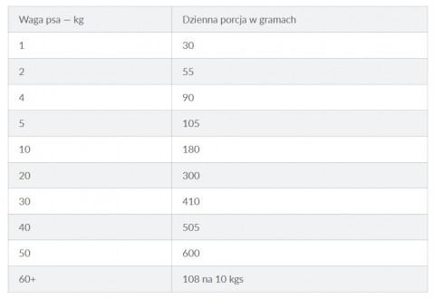 HILL'S Prescription Diet Food Sensitivites z/­d Canine - sucha karma dla psa - 10 kg - Galeria zdjęcie 7
