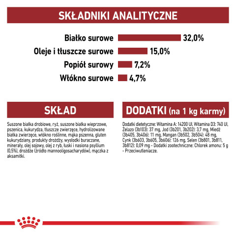ROYAL CANIN FHN Regular Fit 32 - sucha karma dla kota dorosłego - 400 g - Galeria zdjęcie 9