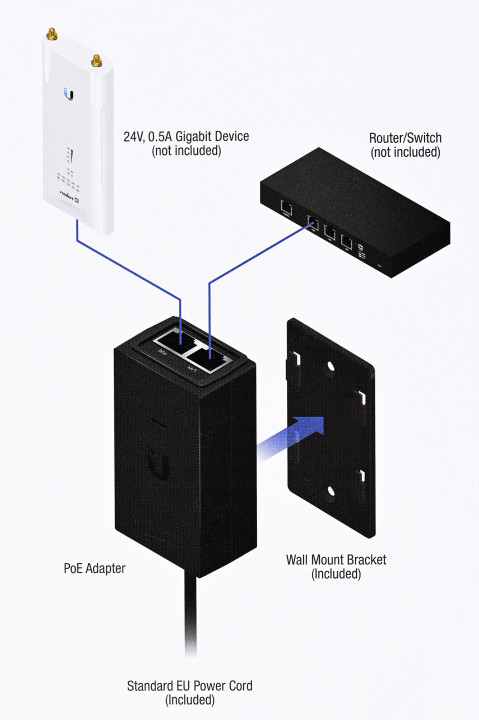Injector PoE Ubiquiti POE-24-12W-G Passive 24V 12W - Galeria zdjęcie 7