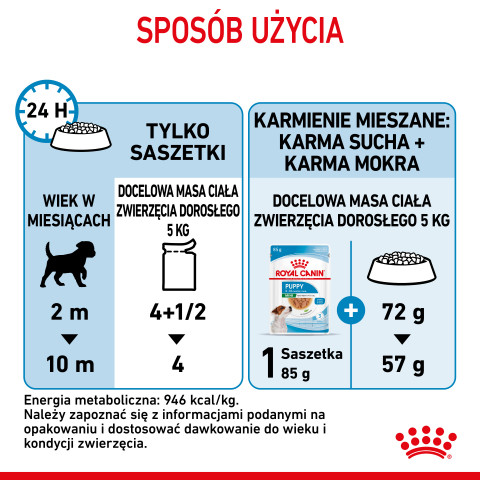 ROYAL CANIN SHN Mini Puppy w sosie - mokra karma dla szczeniąt - 12X85 g - Galeria zdjęcie 14