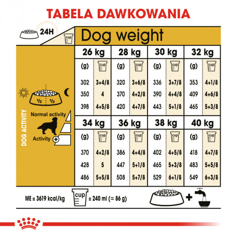 ROYAL CANIN BHN Golden Retriever - sucha karma dla psa dorosłego - 12 kg - Galeria zdjęcie 8