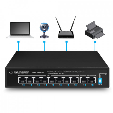 ESPERANZA SWITCH 10-PORTOWY POE 96W SPOTTER ENS106 - Galeria zdjęcie 3