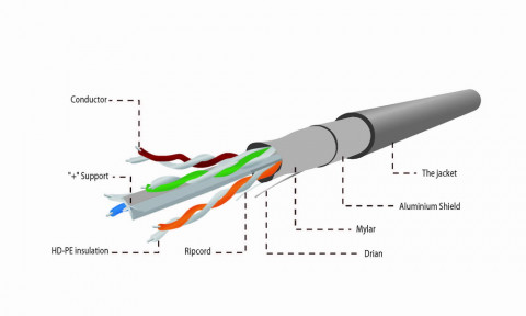 Gembird ftp kabel drut kat 6 awg24 cca 100m fpc-6004-sol/100 - Galeria zdjęcie 3