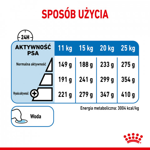 ROYAL CANIN CCN MEDIUM LIGHT WEIGHT CARE - sucha karma dla psa dorosłego - 3kg - Galeria zdjęcie 5