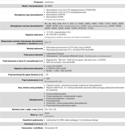 EVERACTIVE ŁADOWARKA PROCESOROWA UC-4000 - Galeria zdjęcie 2