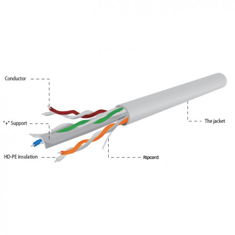 GEMBIRD UTP KABEL DRUT KAT 6 CCA ECA 305M - Galeria zdjęcie 7