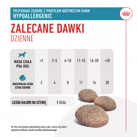 ROYAL CANIN Dog Hypoallergenic Treats - przysmak dla psa - 230g - Galeria zdjęcie 4