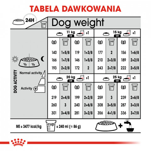 ROYAL CANIN CCN Medium Sterilised Adult - sucha karma dla psa - 12 kg - Galeria zdjęcie 8