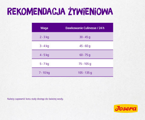 JOSERA Culinesse - sucha karma dla kota - 2 kg - Galeria zdjęcie 2