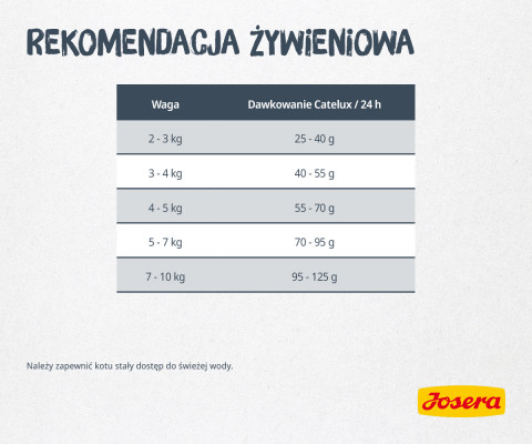 JOSERA Catelux - sucha karma dla kota - 10 kg - Galeria zdjęcie 3