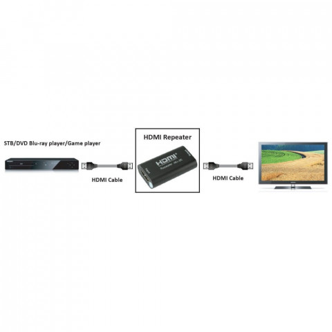 TECHLY WZMACNIACZ EXTENDER SYGNAŁU 4K HDMI DO 40M - Galeria zdjęcie 5