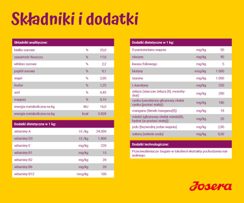 JOSERA MiniDeluxe - sucha karma dla psów dorosłych małych ras - 900 g - Galeria zdjęcie 4