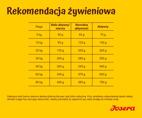 JOSERA Jagnięcina z ryżem - sucha karma dla psa - 12,5kg + GRATIS - Galeria zdjęcie 8