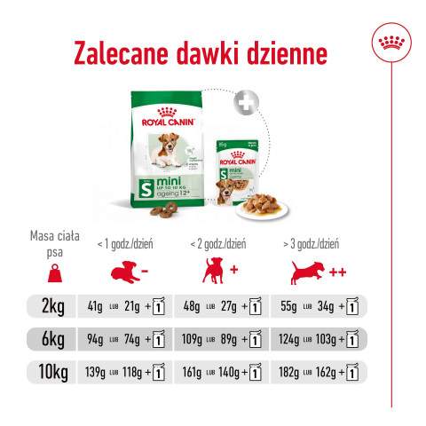 ROYAL CANIN Mini Ageing 12+ - sucha karma dla psa - 3,5 kg - Galeria zdjęcie 11