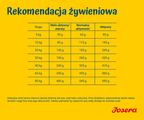 JOSERA Adult SensiPlus - sucha karma dla psa - 12,5kg + GRATIS! - Galeria zdjęcie 8
