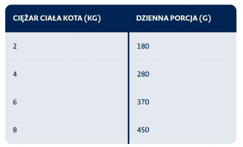 BOZITA Królik w sosie - mokra karma dla kota - 370g - Galeria zdjęcie 3