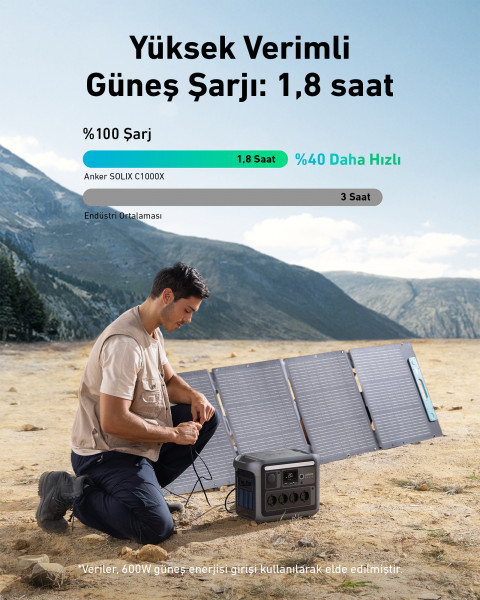 Przenośna stacja zasilania Anker Solix C1000X 1056Wh 1800W - Galeria zdjęcie 6