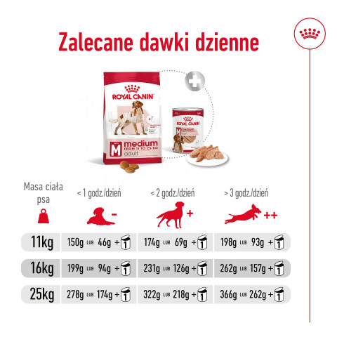ROYAL CANIN SHN Medium Adult - sucha karma dla psa - 15 kg - Galeria zdjęcie 11