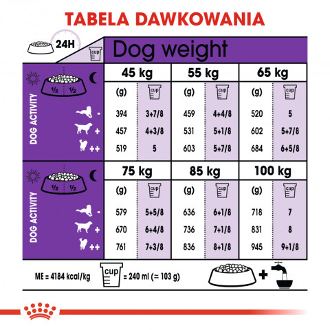ROYAL CANIN SHN Giant Adult - sucha karma dla psa dorosłego - 15 kg - Galeria zdjęcie 10
