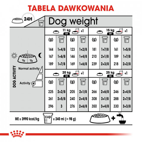 ROYAL CANIN CCN MEDIUM DIGESTIVE CARE - sucha karma dla psa dorosłego - 3 kg - Galeria zdjęcie 4