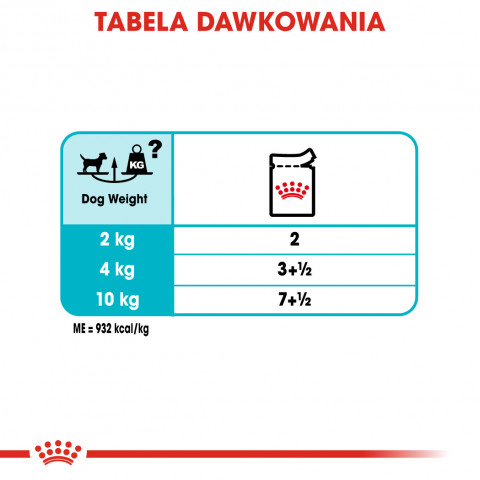 ROYAL CANIN CCN Urinary Care Loaf - mokra karma dla psa dorosłego - 12x85g - Galeria zdjęcie 2