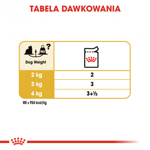 ROYAL CANIN BHN Yorkshire Terrier Adult - mokra karma dla psa dorosłego - 12x85 g - Galeria zdjęcie 5
