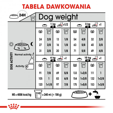 ROYAL CANIN CCN Dermacomfort Mini - sucha karma dla psów ras małych z wrażliwą skórą - 3 kg - Galeria zdjęcie 4
