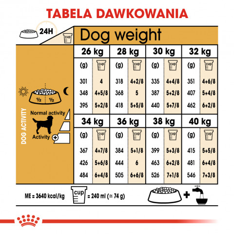 ROYAL CANIN BHN Labrador Retriever Adult - sucha karma dla psa dorosłego - 12 kg - Galeria zdjęcie 8