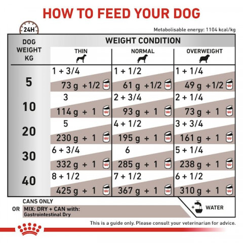 ROYAL CANIN VHN Gastrointestinal Loaf - mokra karma dla psa - 200g - Galeria zdjęcie 4