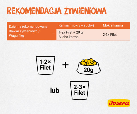 JOSERA Filet kurczak - mokra karma dla kota - 70 g - Galeria zdjęcie 3