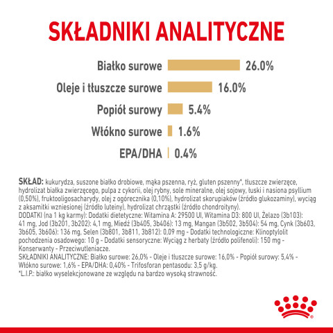 ROYAL CANIN BHN Pomeranian Adult - sucha karma dla psa dorosłego - 3kg - Galeria zdjęcie 7