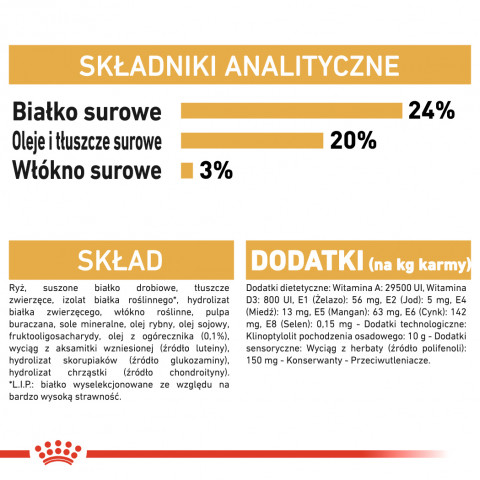 ROYAL CANIN BHN Shih Tzu Adult - sucha karma dla psa dorosłego - 1,5 kg - Galeria zdjęcie 5
