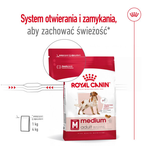 ROYAL CANIN SHN Medium Adult - sucha karma dla psa - 15 kg - Galeria zdjęcie 3