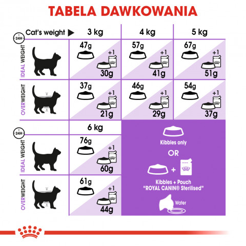 ROYAL CANIN Sterilised37 FHN Adult - sucha karma dla kota - 400g - Galeria zdjęcie 5