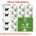 Karma Royal Canin FHN Outdoor 30 4 kg - Galeria zdjęcie 6