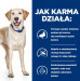  HILL'S Prescription Diet D/D Food Sensitivities, duck and rice - sucha karma dla psa - 4 kg - Galeria zdjęcie 4