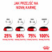 ROYAL CANIN FHN Babycat Instinctive Feline mus - mokra karma dla kociąt - puszka - 195 g - Galeria zdjęcie 4