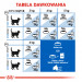 ROYAL CANIN Indoor 27 Adult - sucha karma dla kota - 400g - Galeria zdjęcie 6