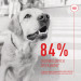 ROYAL CANIN Supplements Dog Digestion Adult - suplementy dla psa - 160g - Galeria zdjęcie 9