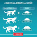 PURINA One Sterilcat Wołowina - sucha karma dla kota - 9,75 kg - Galeria zdjęcie 6