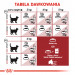 ROYAL CANIN FHN Regular Fit 32 - sucha karma dla kota dorosłego - 400 g - Galeria zdjęcie 10